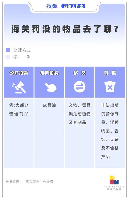 遍地奢侈品只是传说 海关罚没物品拍卖的真实面貌